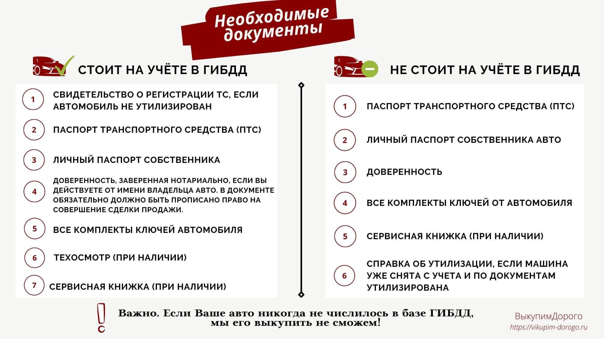 Документы для выкупа авто в Уфе